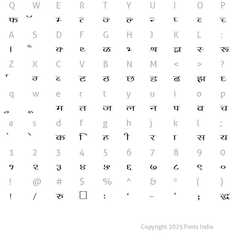 Character Map of Kruti Dev 145 Regular