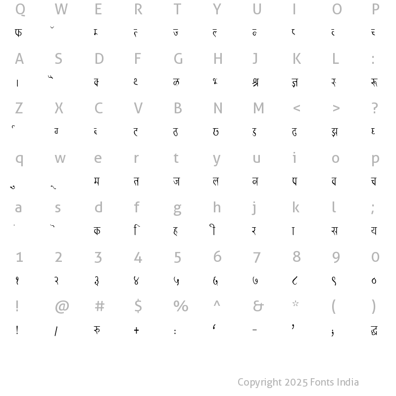 Character Map of Kruti Dev 324 Regular