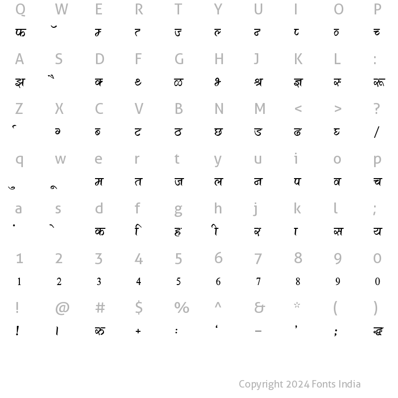 Character Map of Kruti Dev 530 Bold