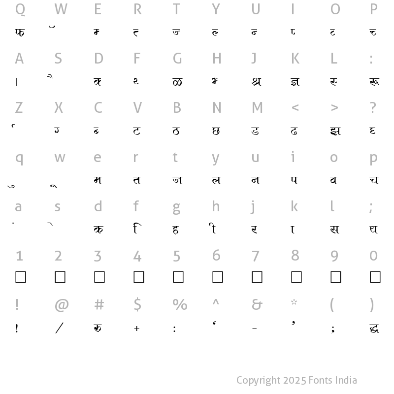 Character Map of Kruti Dev 684 Normal