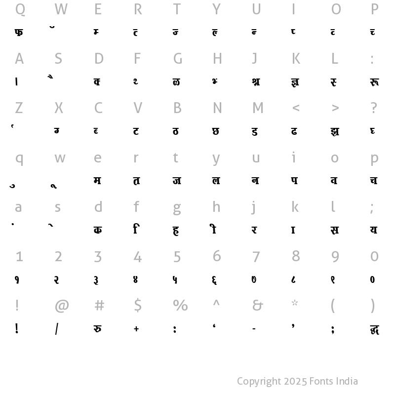 Character Map of Kruti Dev 734 Normal